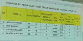 HASIL REKAPITULASI AKHIR UJIAN DUKUH KALURAHAN SEMUGIH