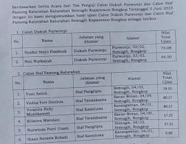 HASIL UJIAN TERTULIS dan PRAKTIK DUKUH PURWOREJO DAN 3 STAF PAMONG KALURAHAN